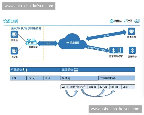 智能穿戴设备与采集系统联动，扩展第一视角内容